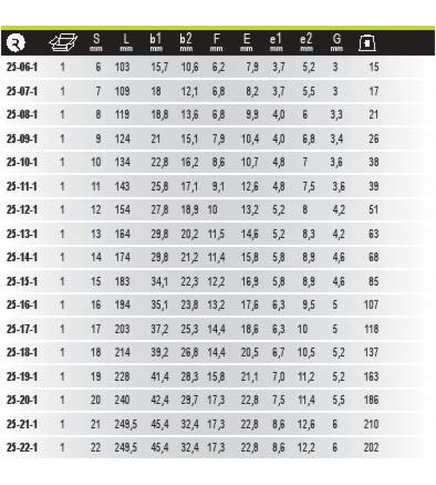 M25 Irimo lenktas atviro galo raktas [25-25-1]